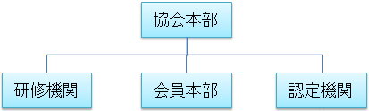 日本エルダーライフ協会組織図
